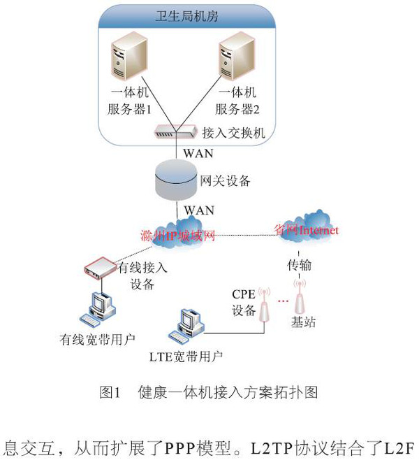 设备接入方案全解析：从协议适配到边缘网关的物联网落地实践